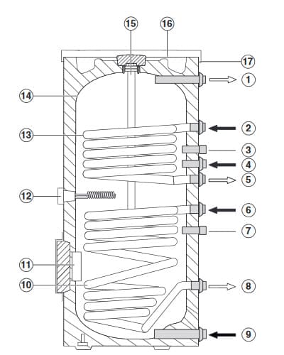 Схема Buderus Logalux SM200/5, SM300/5, SM400/5E Схема Buderus Logalux SM200/5, SM300/5, SM400/5E